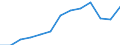 International Standard Classification of Occupations 2008 (ISCO-08): Total / Age class: From 15 to 64 years / Sex: Males / Unit of measure: Thousand persons / Geopolitical entity (reporting): Germany
