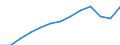 International Standard Classification of Occupations 2008 (ISCO-08): Total / Age class: From 15 to 64 years / Sex: Males / Unit of measure: Thousand persons / Geopolitical entity (reporting): Estonia