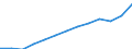 International Standard Classification of Occupations 2008 (ISCO-08): Total / Age class: From 15 to 64 years / Sex: Males / Unit of measure: Thousand persons / Geopolitical entity (reporting): Ireland
