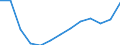 International Standard Classification of Occupations 2008 (ISCO-08): Total / Age class: From 15 to 64 years / Sex: Males / Unit of measure: Thousand persons / Geopolitical entity (reporting): Greece