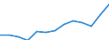 International Standard Classification of Occupations 2008 (ISCO-08): Total / Age class: From 15 to 64 years / Sex: Males / Unit of measure: Thousand persons / Geopolitical entity (reporting): France