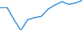 International Standard Classification of Occupations 2008 (ISCO-08): Total / Age class: From 15 to 64 years / Sex: Males / Unit of measure: Thousand persons / Geopolitical entity (reporting): Croatia