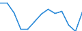 International Standard Classification of Occupations 2008 (ISCO-08): Total / Age class: From 15 to 64 years / Sex: Males / Unit of measure: Thousand persons / Geopolitical entity (reporting): Italy