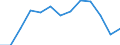 International Standard Classification of Occupations 2008 (ISCO-08): Total / Age class: From 15 to 64 years / Sex: Males / Unit of measure: Thousand persons / Geopolitical entity (reporting): Latvia