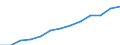 International Standard Classification of Occupations 2008 (ISCO-08): Total / Age class: From 15 to 64 years / Sex: Males / Unit of measure: Thousand persons / Geopolitical entity (reporting): Luxembourg