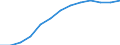 International Standard Classification of Occupations 2008 (ISCO-08): Total / Age class: From 15 to 64 years / Sex: Males / Unit of measure: Thousand persons / Geopolitical entity (reporting): Hungary