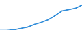 International Standard Classification of Occupations 2008 (ISCO-08): Total / Age class: From 15 to 64 years / Sex: Males / Unit of measure: Thousand persons / Geopolitical entity (reporting): Malta