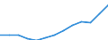 International Standard Classification of Occupations 2008 (ISCO-08): Total / Age class: From 15 to 64 years / Sex: Males / Unit of measure: Thousand persons / Geopolitical entity (reporting): Netherlands