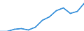International Standard Classification of Occupations 2008 (ISCO-08): Total / Age class: From 15 to 64 years / Sex: Males / Unit of measure: Thousand persons / Geopolitical entity (reporting): Austria