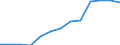 International Standard Classification of Occupations 2008 (ISCO-08): Total / Age class: From 15 to 64 years / Sex: Males / Unit of measure: Thousand persons / Geopolitical entity (reporting): Poland