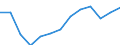 International Standard Classification of Occupations 2008 (ISCO-08): Total / Age class: From 15 to 64 years / Sex: Males / Unit of measure: Thousand persons / Geopolitical entity (reporting): Portugal