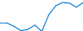 International Standard Classification of Occupations 2008 (ISCO-08): Total / Age class: From 15 to 64 years / Sex: Males / Unit of measure: Thousand persons / Geopolitical entity (reporting): Slovenia