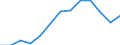 International Standard Classification of Occupations 2008 (ISCO-08): Total / Age class: From 15 to 64 years / Sex: Males / Unit of measure: Thousand persons / Geopolitical entity (reporting): Slovakia