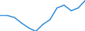 International Standard Classification of Occupations 2008 (ISCO-08): Total / Age class: From 15 to 64 years / Sex: Males / Unit of measure: Thousand persons / Geopolitical entity (reporting): Finland