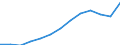 International Standard Classification of Occupations 2008 (ISCO-08): Total / Age class: From 15 to 64 years / Sex: Males / Unit of measure: Thousand persons / Geopolitical entity (reporting): Sweden