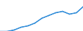 International Standard Classification of Occupations 2008 (ISCO-08): Total / Age class: From 15 to 64 years / Sex: Males / Unit of measure: Thousand persons / Geopolitical entity (reporting): Iceland