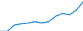 International Standard Classification of Occupations 2008 (ISCO-08): Total / Age class: From 15 to 64 years / Sex: Males / Unit of measure: Thousand persons / Geopolitical entity (reporting): Norway
