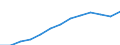 International Standard Classification of Occupations 2008 (ISCO-08): Total / Age class: From 15 to 64 years / Sex: Males / Unit of measure: Thousand persons / Geopolitical entity (reporting): Switzerland