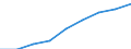 International Standard Classification of Occupations 2008 (ISCO-08): Total / Age class: From 15 to 64 years / Sex: Males / Unit of measure: Thousand persons / Geopolitical entity (reporting): United Kingdom