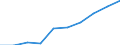 International Standard Classification of Occupations 2008 (ISCO-08): Total / Age class: From 15 to 64 years / Sex: Males / Unit of measure: Thousand persons / Geopolitical entity (reporting): Montenegro