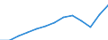 International Standard Classification of Occupations 2008 (ISCO-08): Total / Age class: From 15 to 64 years / Sex: Males / Unit of measure: Thousand persons / Geopolitical entity (reporting): Türkiye