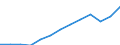 International Standard Classification of Occupations 2008 (ISCO-08): Total / Age class: From 15 to 64 years / Sex: Females / Unit of measure: Thousand persons / Geopolitical entity (reporting): European Union - 27 countries (from 2020)
