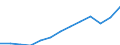 International Standard Classification of Occupations 2008 (ISCO-08): Total / Age class: From 15 to 64 years / Sex: Females / Unit of measure: Thousand persons / Geopolitical entity (reporting): Euro area – 20 countries (from 2023)