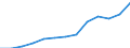 International Standard Classification of Occupations 2008 (ISCO-08): Total / Age class: From 15 to 64 years / Sex: Females / Unit of measure: Thousand persons / Geopolitical entity (reporting): Belgium