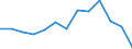 International Standard Classification of Occupations 2008 (ISCO-08): Total / Age class: From 15 to 64 years / Sex: Females / Unit of measure: Thousand persons / Geopolitical entity (reporting): Bulgaria