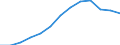International Standard Classification of Occupations 2008 (ISCO-08): Total / Age class: From 15 to 64 years / Sex: Females / Unit of measure: Thousand persons / Geopolitical entity (reporting): Czechia