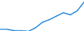 International Standard Classification of Occupations 2008 (ISCO-08): Total / Age class: From 15 to 64 years / Sex: Females / Unit of measure: Thousand persons / Geopolitical entity (reporting): Denmark