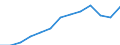 International Standard Classification of Occupations 2008 (ISCO-08): Total / Age class: From 15 to 64 years / Sex: Females / Unit of measure: Thousand persons / Geopolitical entity (reporting): Germany