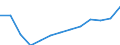 International Standard Classification of Occupations 2008 (ISCO-08): Total / Age class: From 15 to 64 years / Sex: Females / Unit of measure: Thousand persons / Geopolitical entity (reporting): Greece