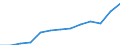 International Standard Classification of Occupations 2008 (ISCO-08): Total / Age class: From 15 to 64 years / Sex: Females / Unit of measure: Thousand persons / Geopolitical entity (reporting): France