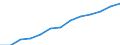 International Standard Classification of Occupations 2008 (ISCO-08): Total / Age class: From 15 to 64 years / Sex: Females / Unit of measure: Thousand persons / Geopolitical entity (reporting): Luxembourg