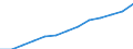 International Standard Classification of Occupations 2008 (ISCO-08): Total / Age class: From 15 to 64 years / Sex: Females / Unit of measure: Thousand persons / Geopolitical entity (reporting): Malta