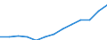 International Standard Classification of Occupations 2008 (ISCO-08): Total / Age class: From 15 to 64 years / Sex: Females / Unit of measure: Thousand persons / Geopolitical entity (reporting): Netherlands
