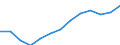 International Standard Classification of Occupations 2008 (ISCO-08): Total / Age class: From 15 to 64 years / Sex: Females / Unit of measure: Thousand persons / Geopolitical entity (reporting): Portugal