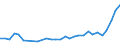 Unit of measure: Thousand persons / Sex: Total / Age class: From 15 to 19 years / Country of citizenship: EU27 countries (from 2020) except reporting country / Geopolitical entity (reporting): Netherlands