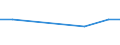 Unit of measure: Thousand persons / Sex: Total / Age class: From 15 to 19 years / Country of citizenship: Non-EU27 countries (from 2020) nor reporting country / Geopolitical entity (reporting): Czechia
