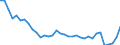 Unit of measure: Thousand persons / Sex: Total / Age class: From 15 to 19 years / Country of citizenship: Non-EU27 countries (from 2020) nor reporting country / Geopolitical entity (reporting): Germany