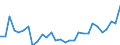 Unit of measure: Thousand persons / Sex: Total / Age class: From 15 to 19 years / Country of citizenship: Non-EU27 countries (from 2020) nor reporting country / Geopolitical entity (reporting): Netherlands