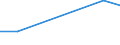 Unit of measure: Thousand persons / Sex: Total / Age class: From 15 to 19 years / Country of citizenship: Non-EU27 countries (from 2020) nor reporting country / Geopolitical entity (reporting): Slovenia