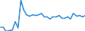 Unit of measure: Thousand persons / Sex: Total / Age class: From 15 to 19 years / Country of citizenship: Non-EU27 countries (from 2020) nor reporting country / Geopolitical entity (reporting): Switzerland