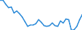 Unit of measure: Thousand persons / Sex: Total / Age class: From 15 to 19 years / Country of citizenship: Foreign country / Geopolitical entity (reporting): Germany