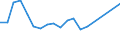 Unit of measure: Thousand persons / Sex: Total / Age class: From 15 to 19 years / Country of citizenship: Foreign country / Geopolitical entity (reporting): Ireland