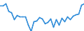 Unit of measure: Thousand persons / Sex: Total / Age class: From 15 to 19 years / Country of citizenship: Foreign country / Geopolitical entity (reporting): Austria