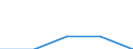 Unit of measure: Thousand persons / Sex: Total / Age class: From 15 to 19 years / Country of citizenship: Foreign country / Geopolitical entity (reporting): Iceland