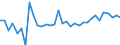 Unit of measure: Thousand persons / Sex: Total / Age class: From 15 to 19 years / Country of citizenship: Foreign country / Geopolitical entity (reporting): Switzerland