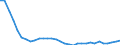 Unit of measure: Thousand persons / Sex: Total / Age class: From 15 to 19 years / Country of citizenship: Reporting country / Geopolitical entity (reporting): Czechia